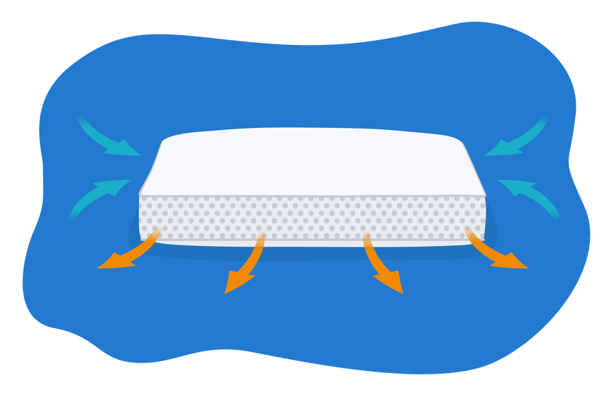 oreiller latex respirant